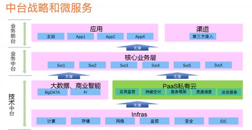 微服務(wù)架構(gòu)體系、架構(gòu)圖、技術(shù)棧與服務(wù)體系 現(xiàn)狀分析與實(shí)踐路徑