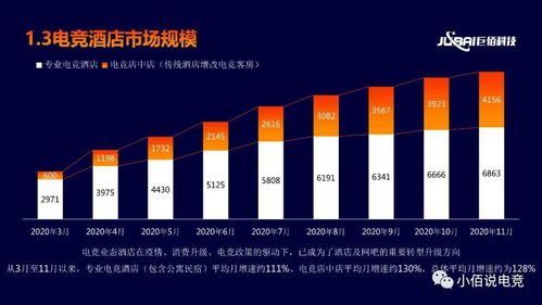 2020年度中國電競酒店行業(yè)數(shù)據(jù)分析報告