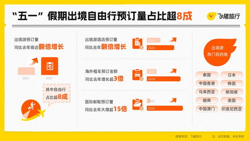 五一旅游新寵涌現 黔西南、陵水、景德鎮等“黑馬”目的地預訂量激增